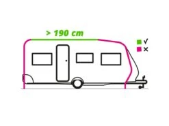 Fiamma Caravanstore 190 Royal Grey Zakluifel -Fiamma raillengte 190 tekening ecommerce 1